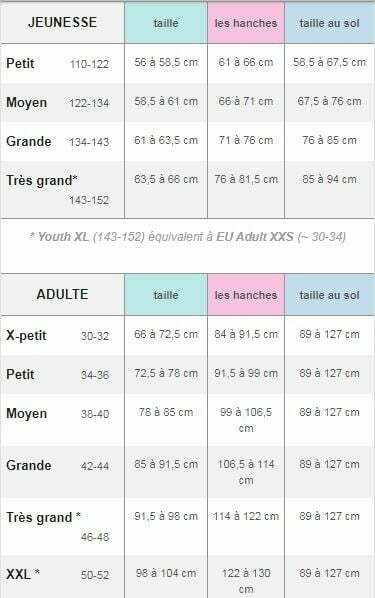 guide des taille queue de sirene americaines